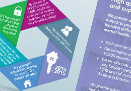 Midland Heart Conference design